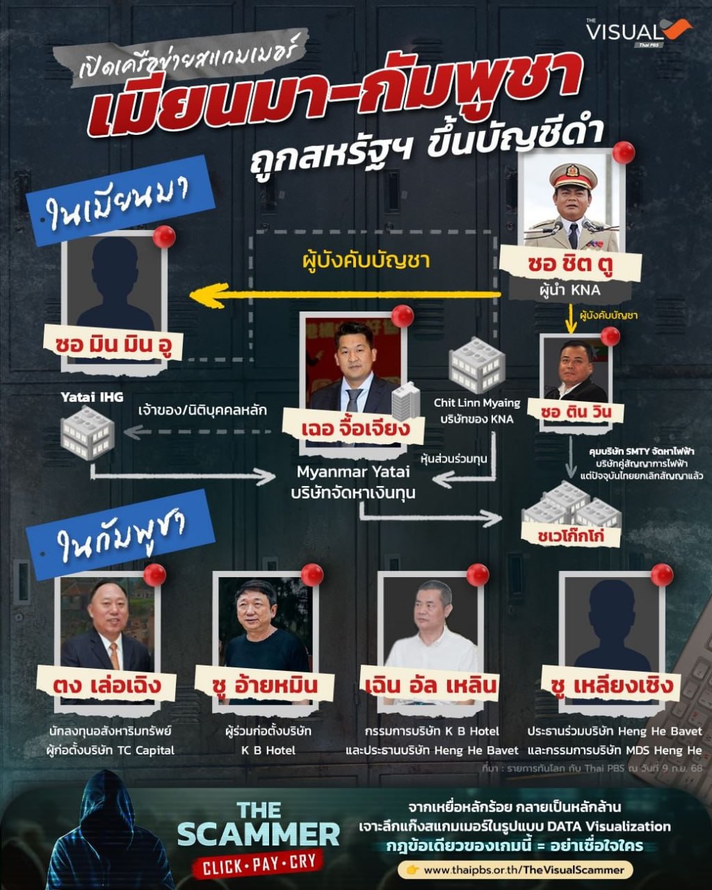 美国加码制裁缅柬跨国诈骗网络 多名核心人物及关联企业被列入黑名单-东南亚警务报道